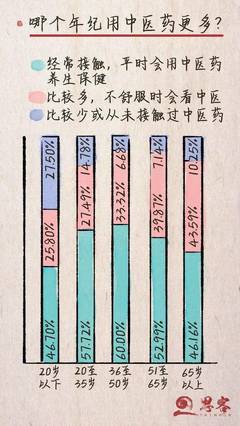 疫情之后,怎么看中医药发展?我们调查了近10万人