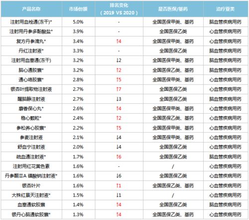 13个心脑血管独家中成药抢眼 步长 天士力